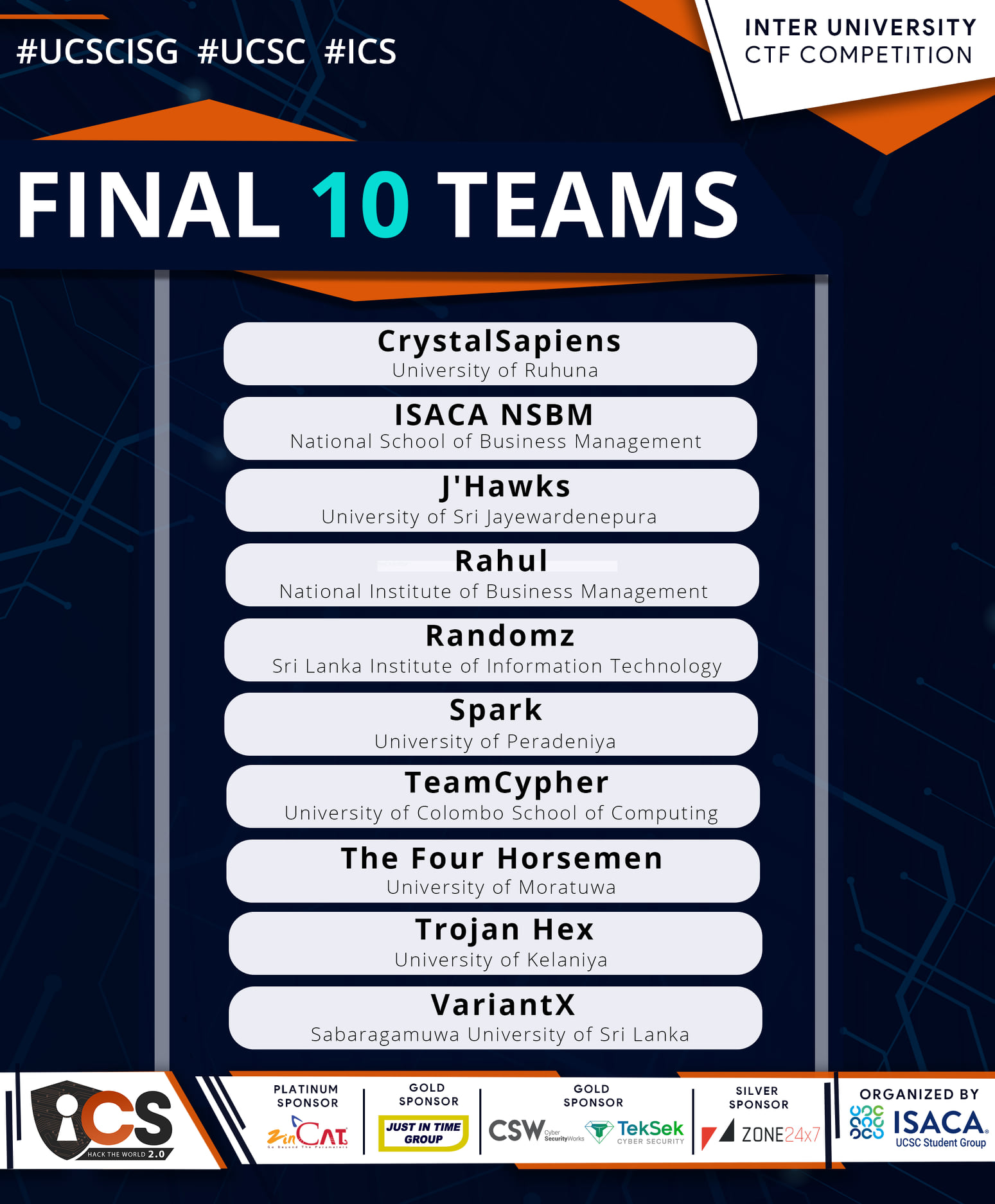 Team VariantX - Finalists at iCS 2.0