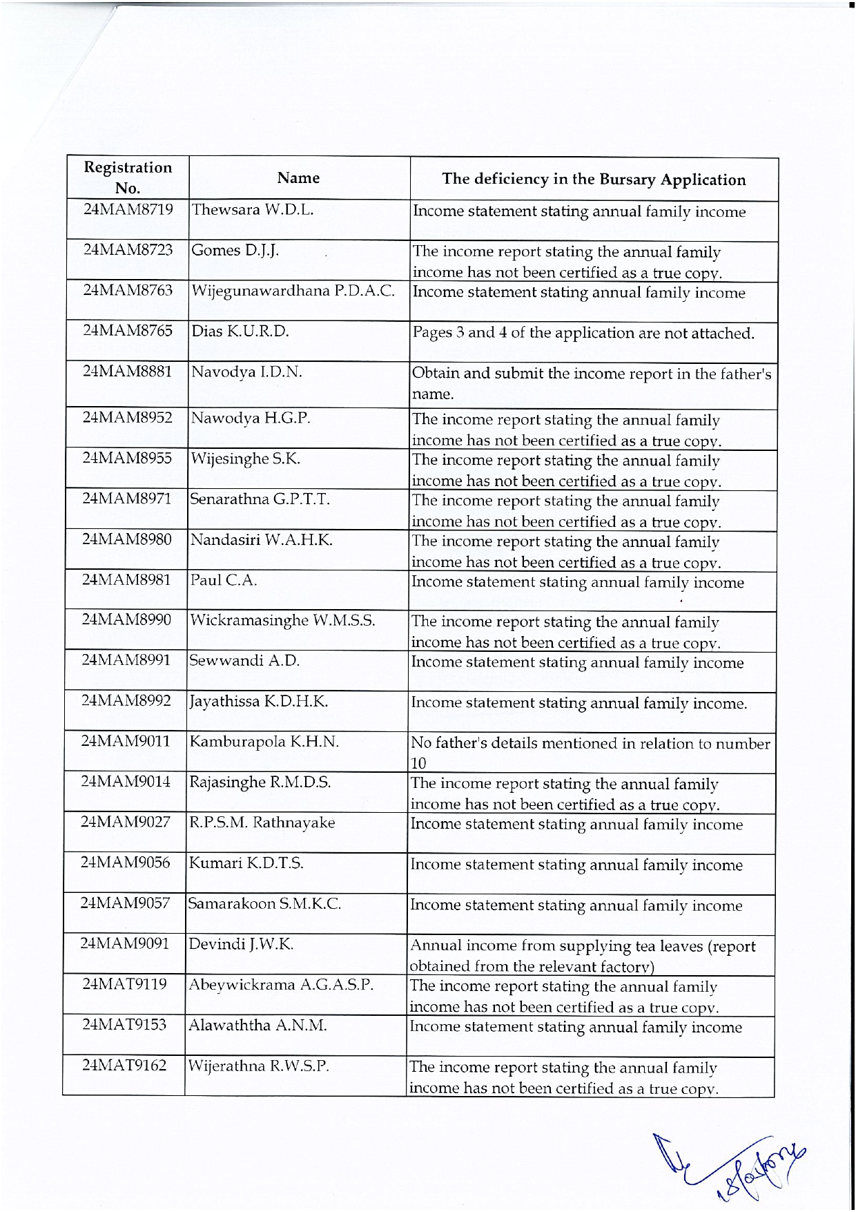 Bursary Notice - 2024/2025 Batch