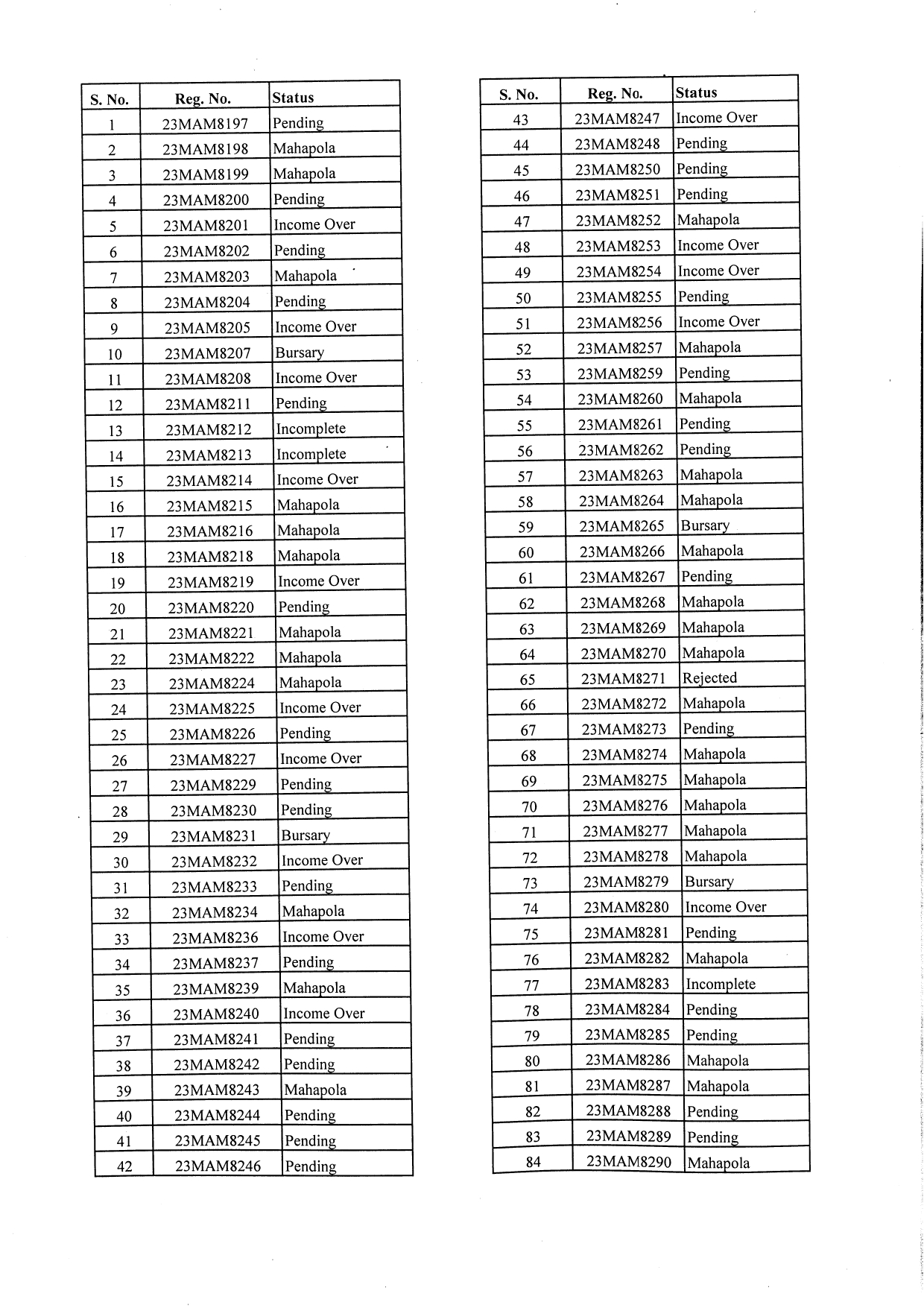Mahapola /Bursary 2023/2024