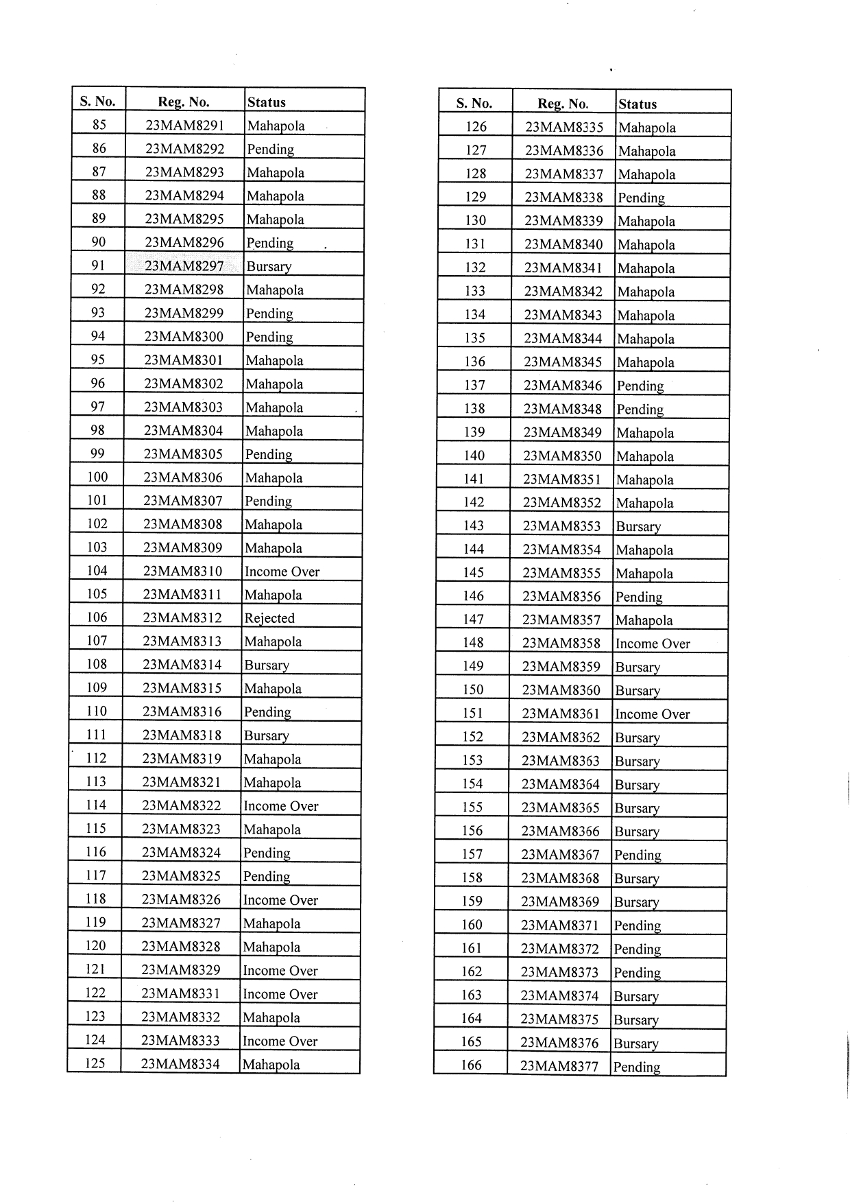 Mahapola /Bursary 2023/2024