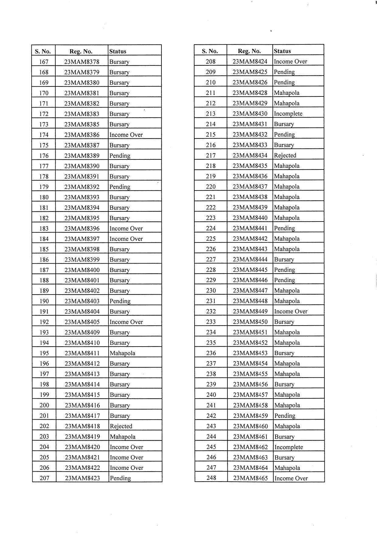 Mahapola /Bursary 2023/2024