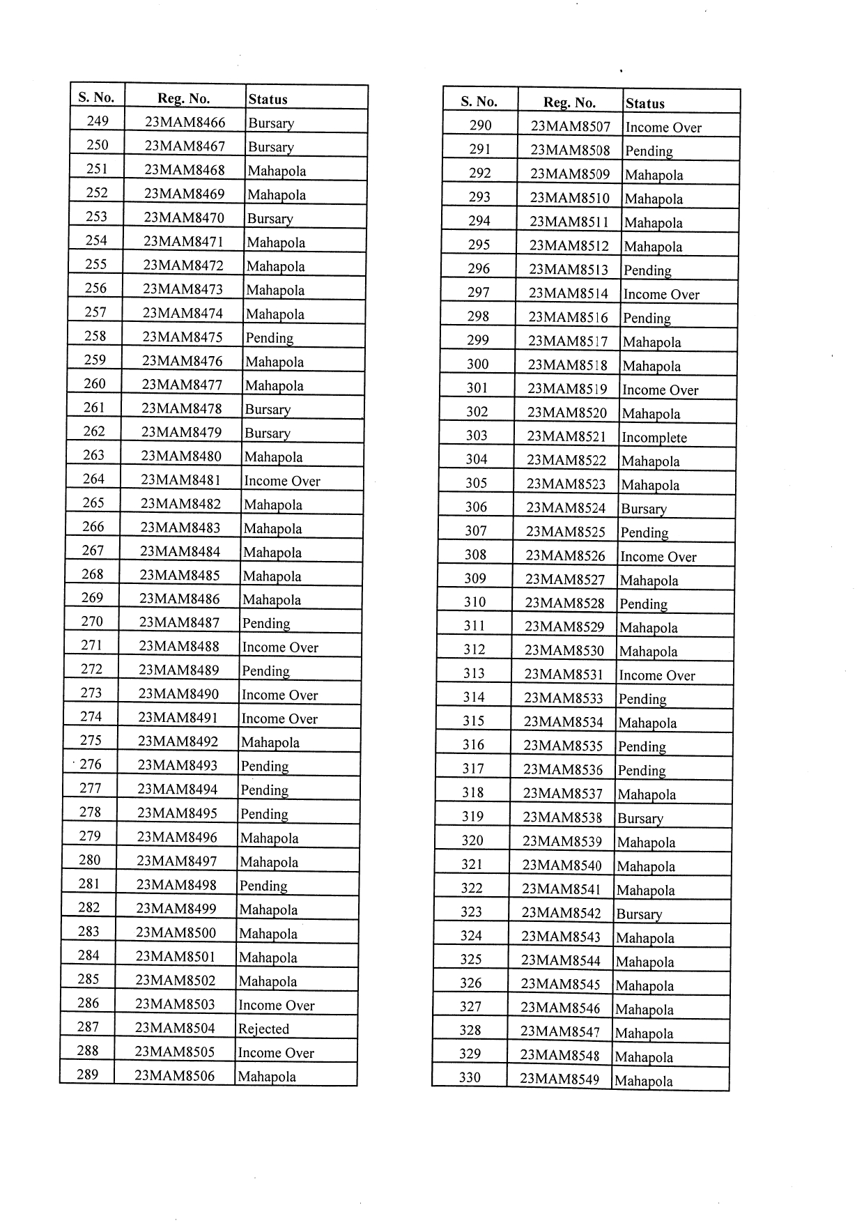Mahapola /Bursary 2023/2024