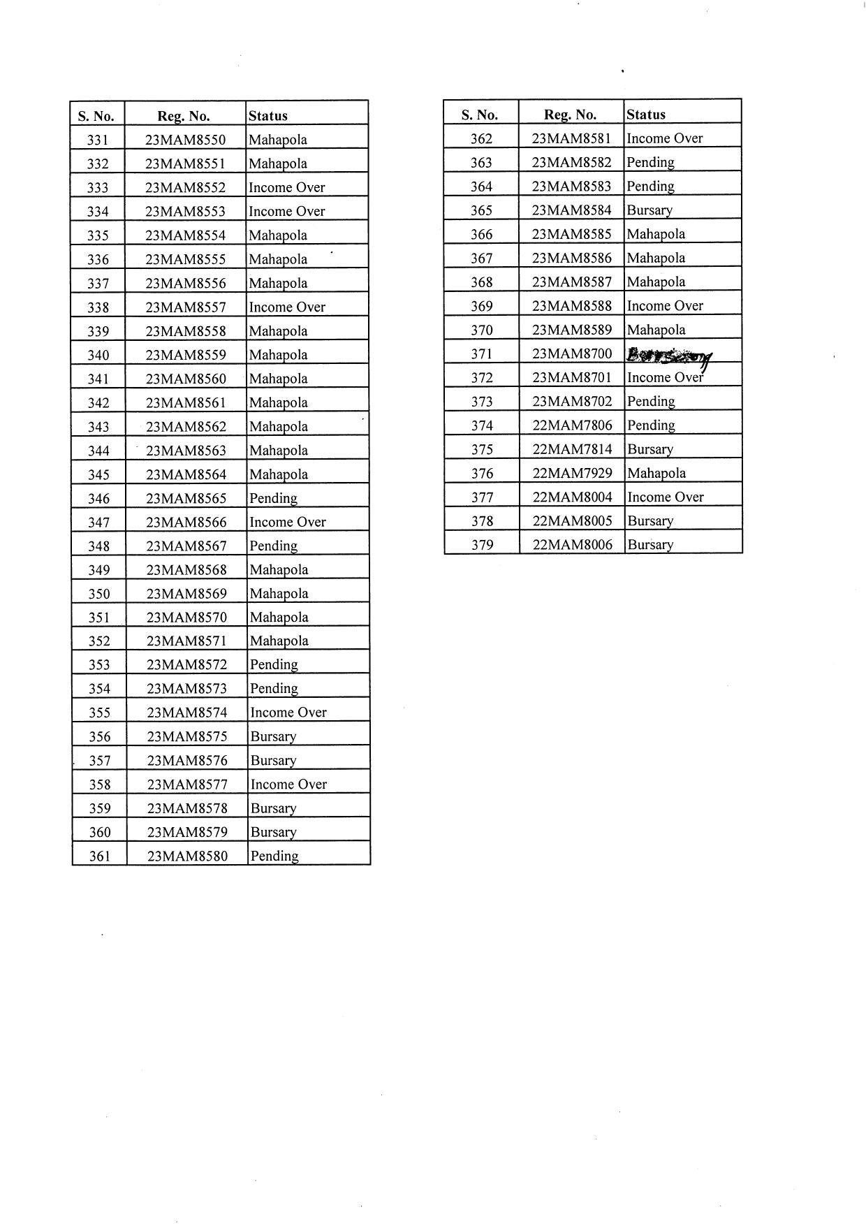 Mahapola /Bursary 2023/2024