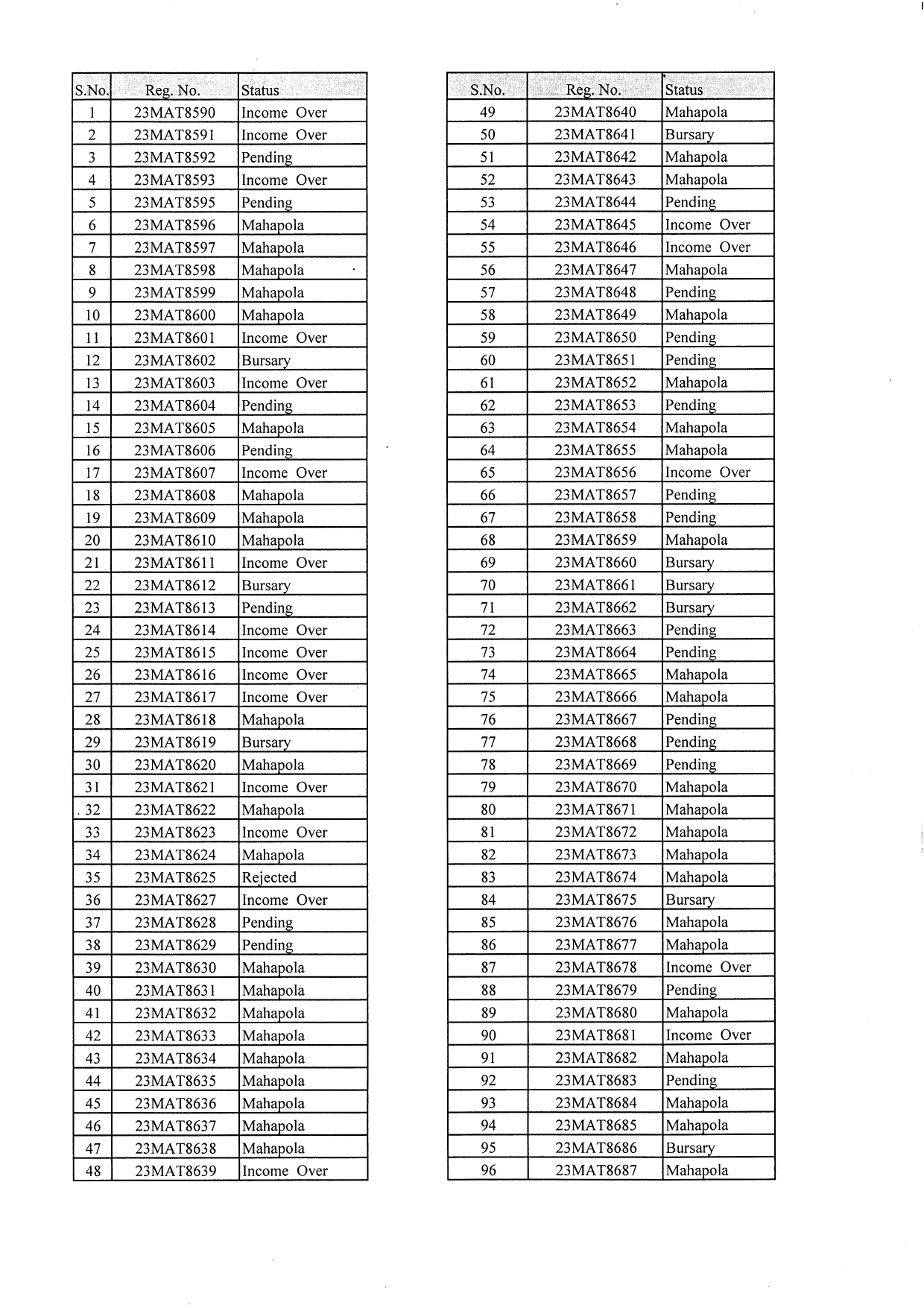 Mahapola /Bursary 2023/2024
