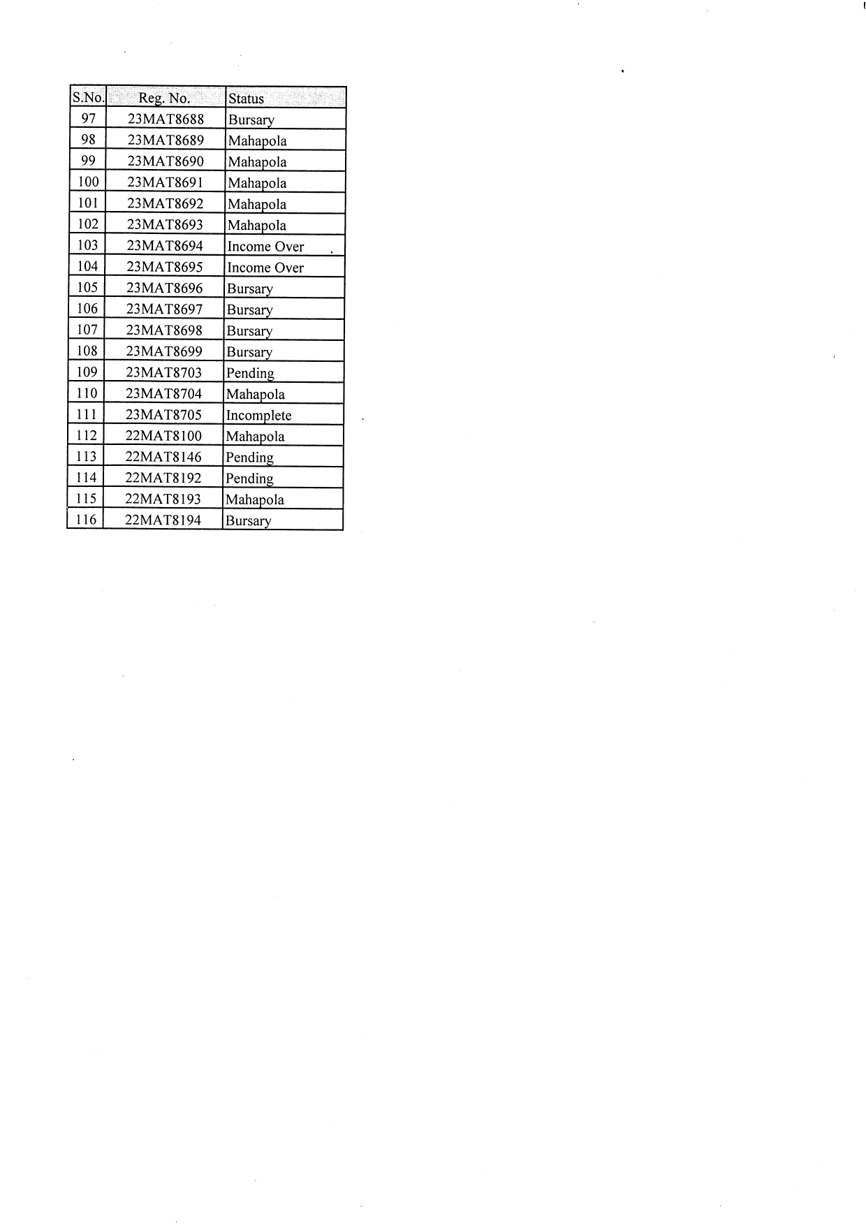 Mahapola /Bursary 2023/2024